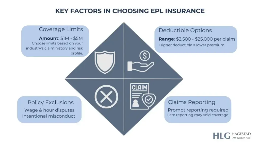 Is EPLI Insurance Worth It for Your Business? Pros and Cons