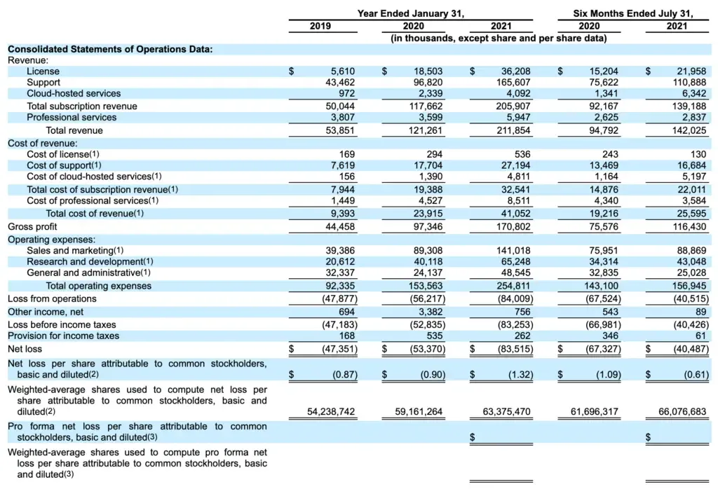 P&L vs Income Statement: Are They Really the Same Thing