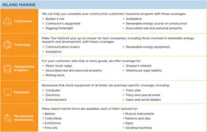 Must-Have Insurance for Your Party Rental Business