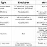 Wyoming small business health insurance options for 2025