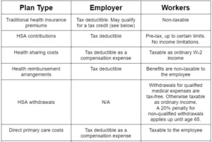 Wyoming small business health insurance options for 2025