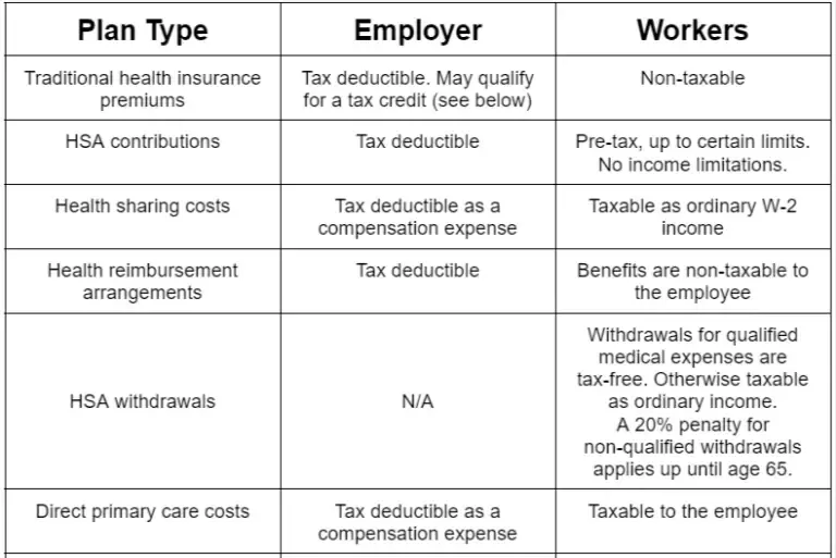 Wyoming Employers With 30 Employees or Less- HSA for America